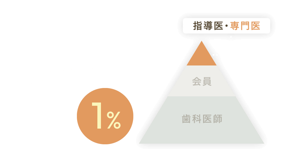 指導医・専門医は全国の歯科医師のわずか