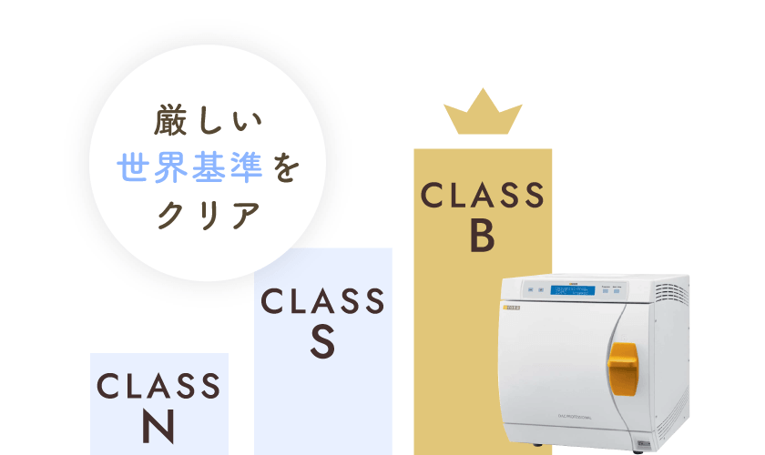 厳しい世界基準をクリア