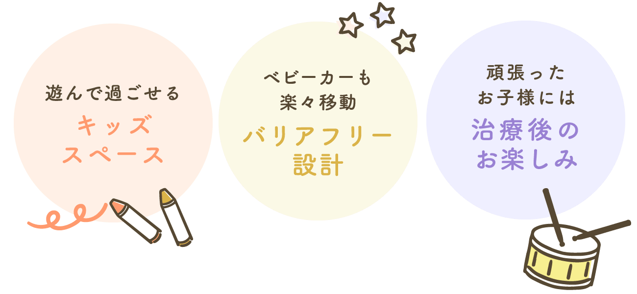 「遊んで過ごせるキッズスペース」「ベビーカーも楽々移動バリアフリー設計」「頑張ったお子様には治療後のお楽しみ」