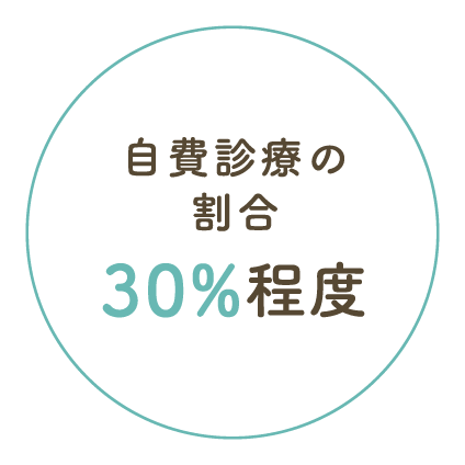 自費診療の割合30%程度